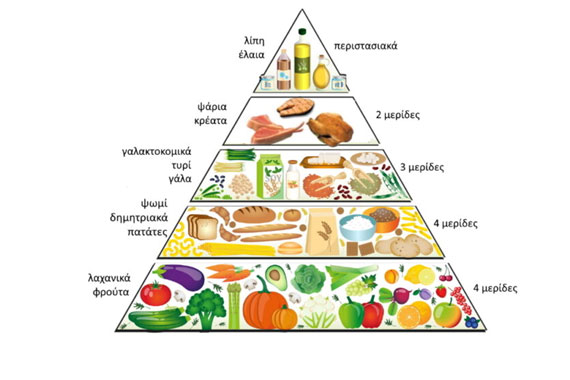 παιχνίδι με lego Χριστοδούλειο Ίδρυμα